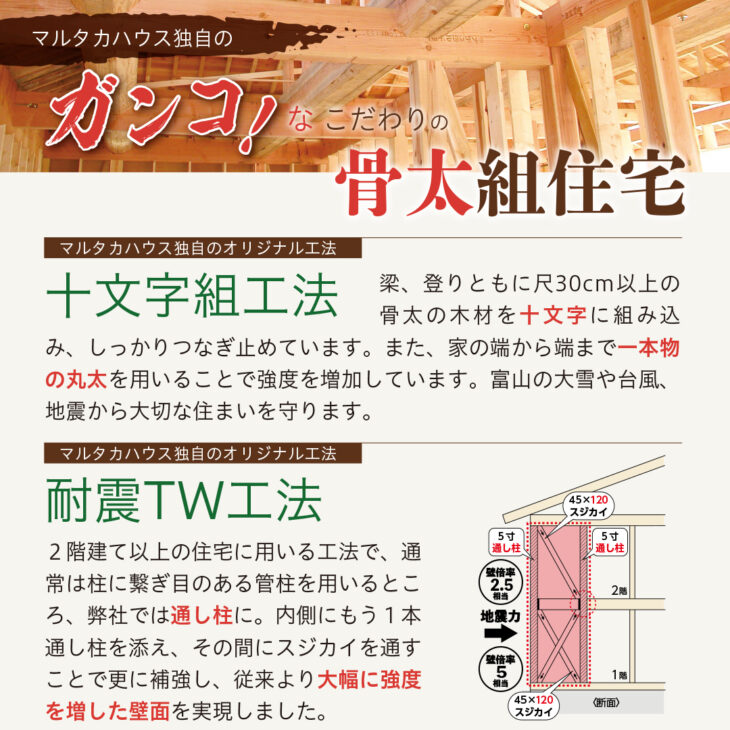 骨太組住宅｜十文字組工法｜耐震ＴＷ工法｜大雪や台風と地震から住まいを守る | 一本物の丸太｜通し柱　強度｜マルタカハウス｜富山・石川の木造注文住宅なら丸高木材